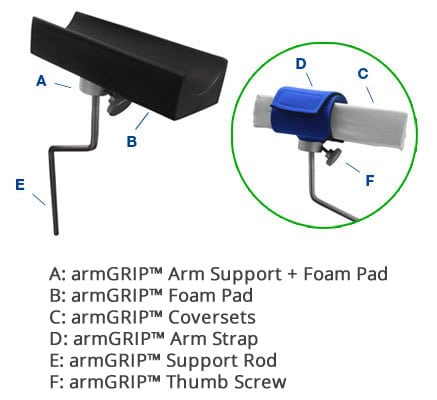 armGRIP™ Complete Set Fashion